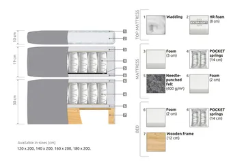 Belda Kontinentalsäng 180x200Medium - Svart - Products - Möbler - Säng - Kontinentalsäng