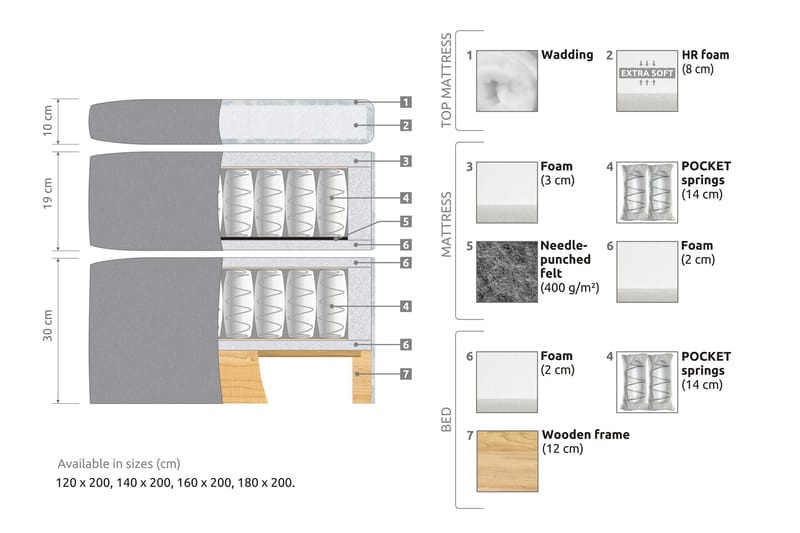 Belda Sängpaket 160x200 Medium - Svart - Products - Möbler - Säng - Kontinentalsäng