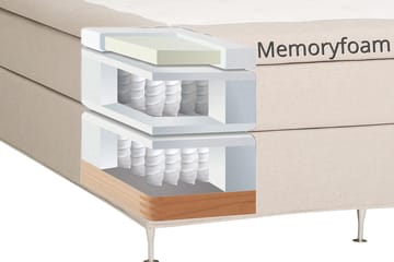 Dolly Kontinentalsäng 210x210 cm - Beige - Products - Möbler - Säng - Kontinentalsäng