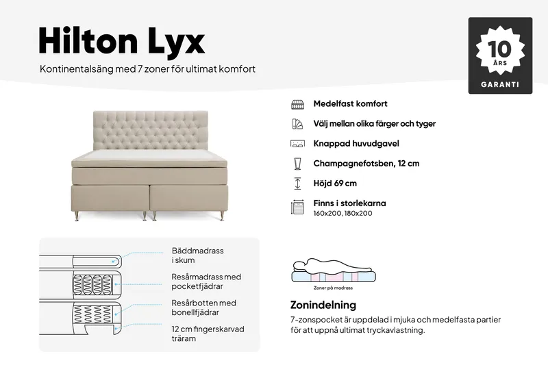 Hilton Lyx Komplett Sängpaket 160x200 cm Kontinentalsäng med knappad sänggavel - Ljusbeige - Products - Möbler - Säng - Kontinentalsäng