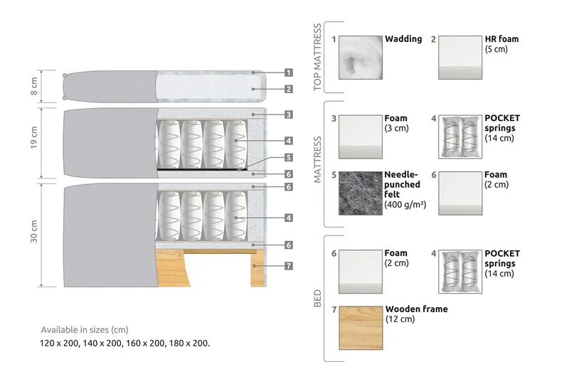 Joluma Kontinentalsäng Fast 180x200 cm - (+Fler val) 180x200 cm Ljusbeige - Products - Möbler - Säng - Komplett sängpaket