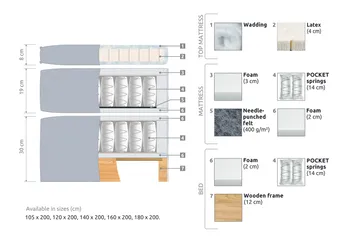 Joluma Kontinentalsäng Medium 140x200 cm - (+Fler val) 140x200 cm Ljusgrå - Products - Möbler - Säng - Kontinentalsäng