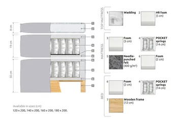 Joluma Sängpaket Fast 160x200 cm - Grå - Products - Möbler - Säng - Kontinentalsäng