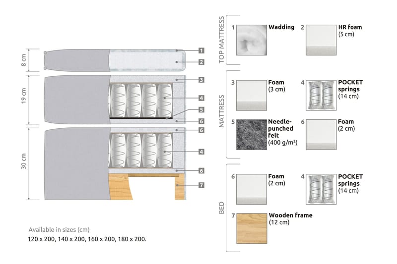 Joluma Sängpaket Fast/Medium 160x200 cm - (+Fler val) 160x200 cm Svart - Products - Möbler - Säng - Kontinentalsäng