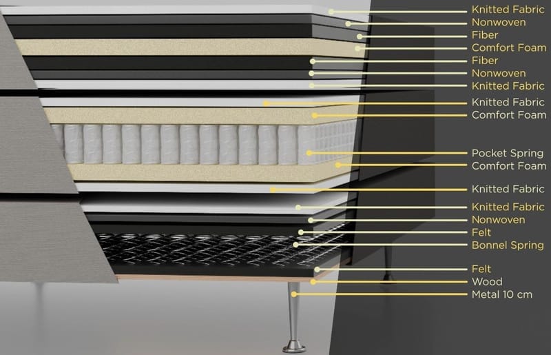 Kontinentalsäng 120 x 200 cm + sänggavel grå - Grå - Products - Möbler - Säng - Komplett sängpaket
