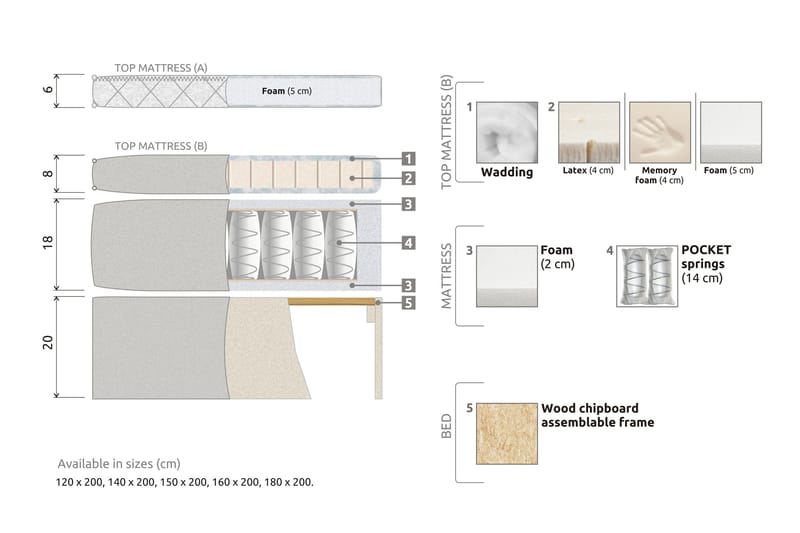 Lucky Komplett Sängpaket 160x200 Memory Diamant Sänggavel - Beige - Products - Möbler - Säng - Kontinentalsäng