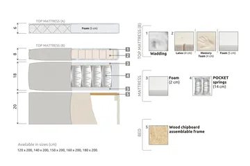 Lucky Komplett Sängpaket 180x200 Skum Diamant - Svart/Grå/PU - Products - Möbler - Säng - Kontinentalsäng