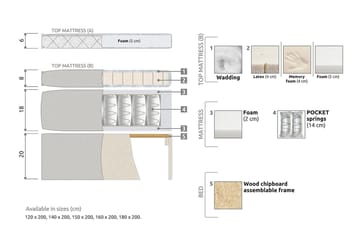 Lucky Kontinentalsäng 120x200Skum - Svart/Grå - Products - Möbler - Säng - Enkelsäng