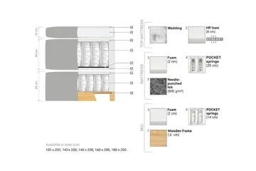 Oslo Lyx Sängpaket 160 curved loop 3 - Beige - Products - Möbler - Säng - Enkelsäng
