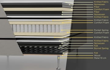 Säng 120 x 200 cm + sänggavel - Dream - beige - Products - Möbler - Säng - Enkelsäng