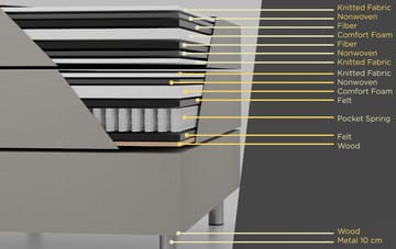 Säng 120x200 cm beige med förvaring 5 zoner pocket - Sänggavel ingår - beige - Products - Möbler - Säng - Säng med förvaring