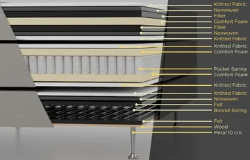 Säng 160x200 cm grå pocket 5 zoner - grå - Products - Möbler - Säng - Kontinentalsäng