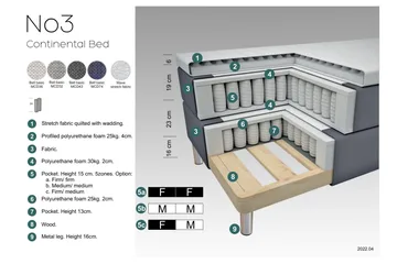 Select No 3 Komplett Sängpaket 210x210 Medium - Blå/Metall - Products - Möbler - Säng - Kontinentalsäng