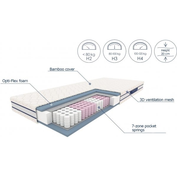 Traumhafte 90x200 cm Federkernmatratze 7-Zonen-Tasche
