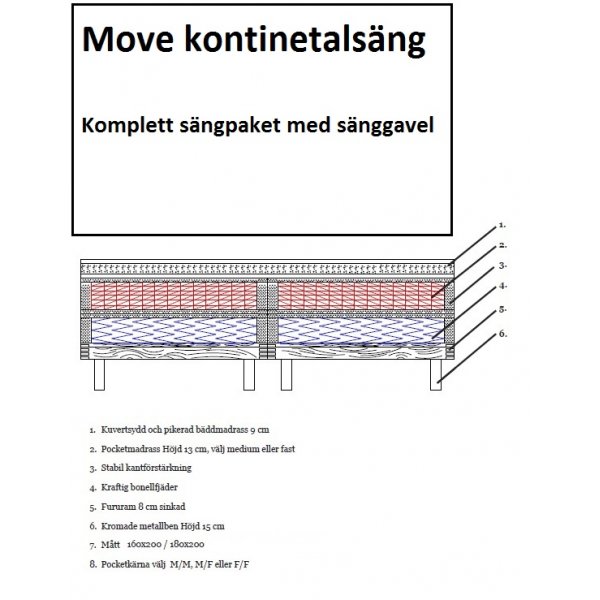 Bewegen Sie das komplette -5-Zonen-Bettpaket mit Kopfteil-Kontinentalbett Bewegen Sie das komplette -5-Zonen-Bettpaket mit Kopfteil-Kontinentalbett