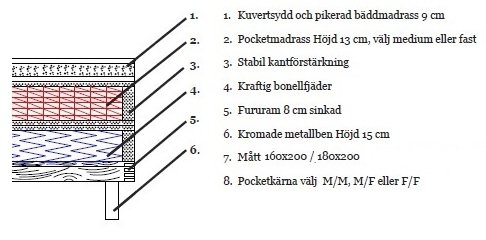 Hilton Deluxe Prag Bettpaket 5-Zonen Kontinentalbett inklusive Kopfteil - Farbe whlbar!