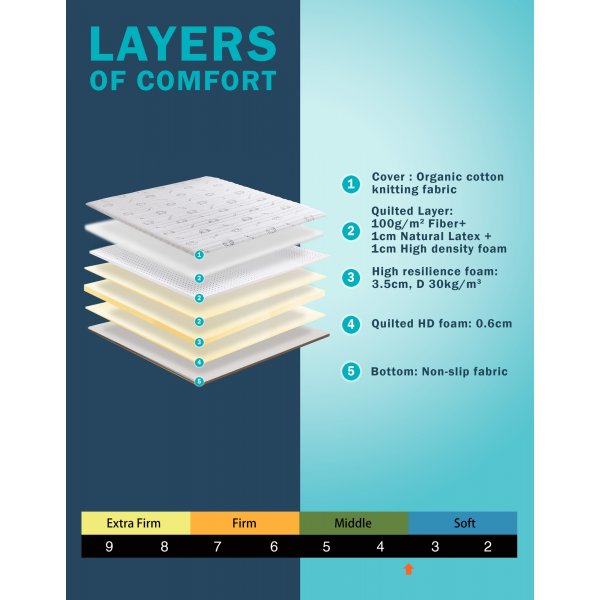 Naturlatexmatratze Naturlatexmatratze